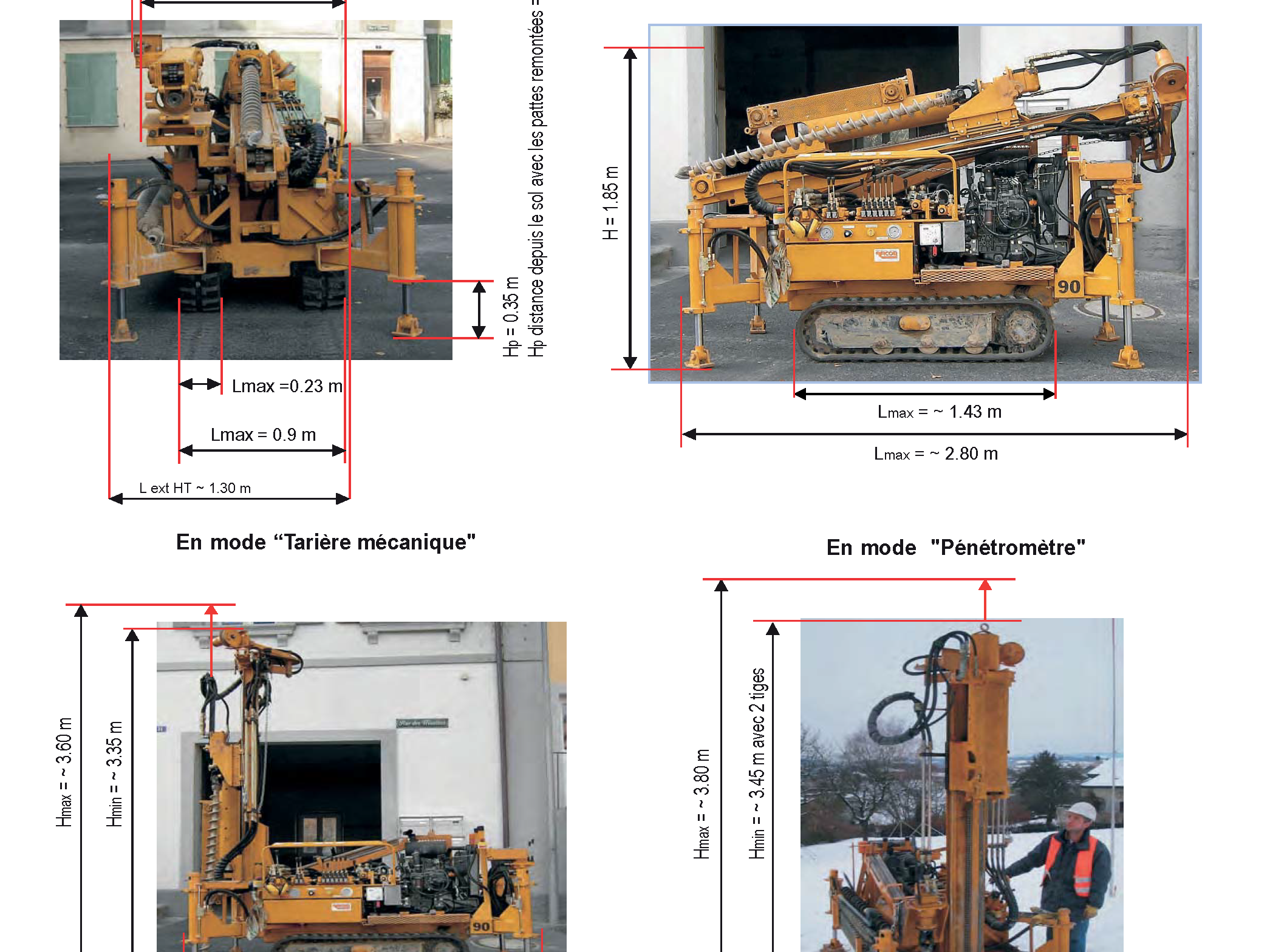 Dimensions de la foreuse d'ABA-GEOL SA